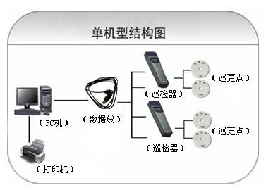 沙河市巡更系统六号