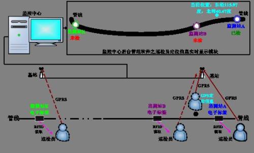 沙河市巡更系统八号