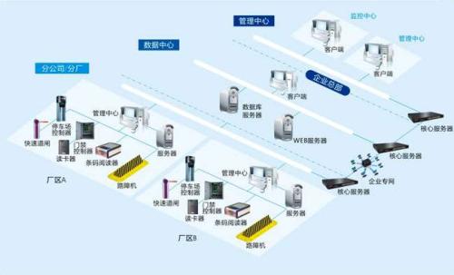 沙河市食堂收费管理系统七号