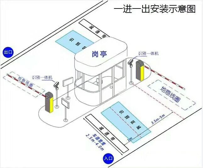 沙河市标准车牌识别系统安装图