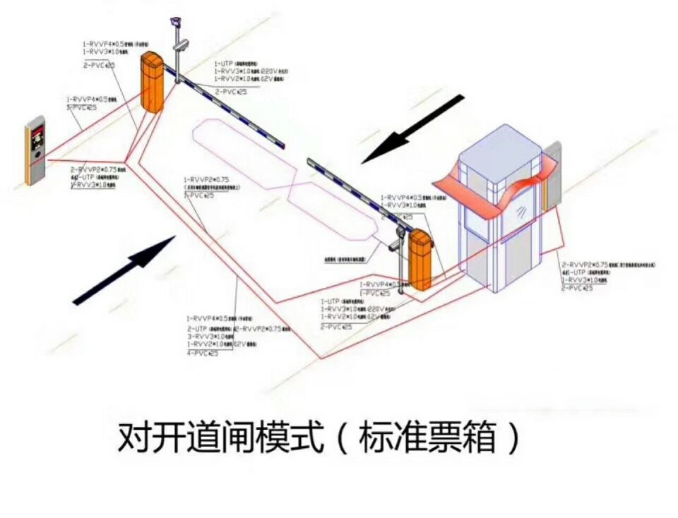 沙河市对开道闸单通道收费系统