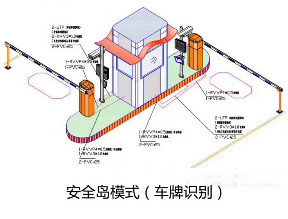 沙河市双通道带岗亭车牌识别