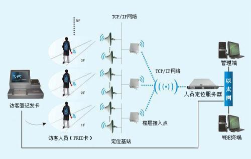 沙河市人员定位系统一号