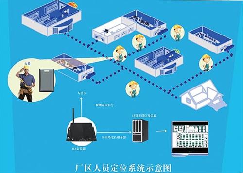 沙河市人员定位系统四号