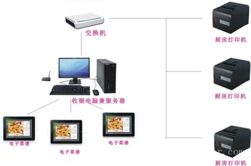 沙河市收银系统六号