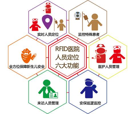 沙河市人员定位系统六号