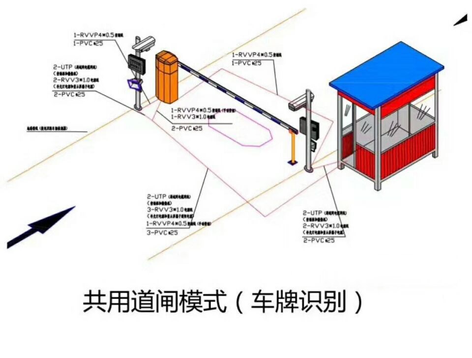 沙河市单通道车牌识别系统施工