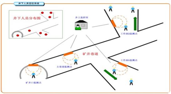 沙河市人员定位系统七号